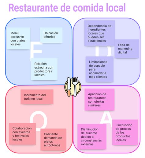 Infografía sobre cómo evaluar un restaurante mediante calificaciones y menús online