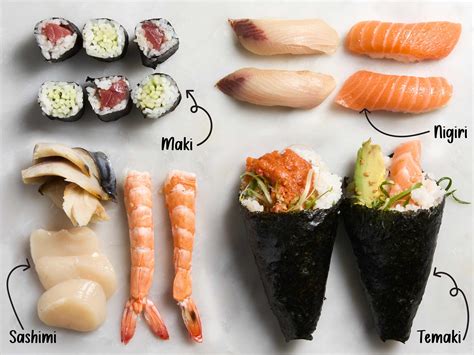 Esquema visual que diferencia el sushi tradicional (nigiri, maki, uramaki) de las preparaciones locales o fusiones