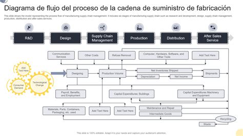 Diagrama de flujo de la cadena de suministro de hongos
