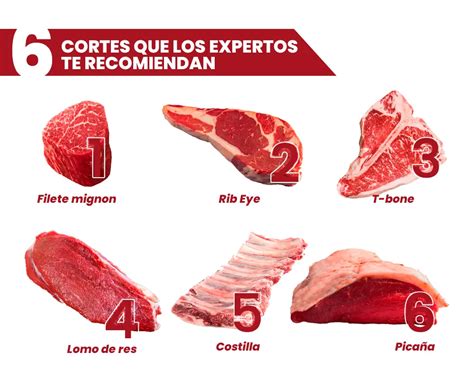 tabla comparativa de cortes de carne comunes en inglés y su traducción