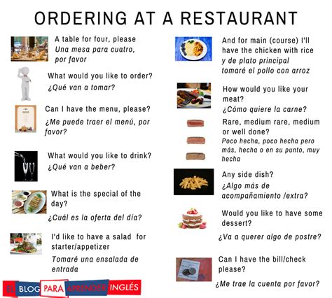 infografía con frases comunes para pedir comida en un restaurante en inglés