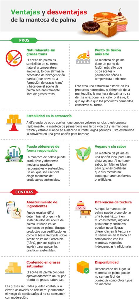 Esquema de sustitutos de mantequilla en repostería