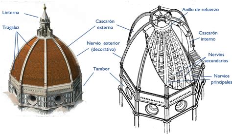 Detalle de la estructura geométrica de la cúpula y los salones circulares de madera
