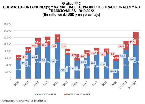 Gráfico comparativo de la participación de Chile en las importaciones de manzanas a EE. UU. frente a otros orígenes del hemisferio sur.