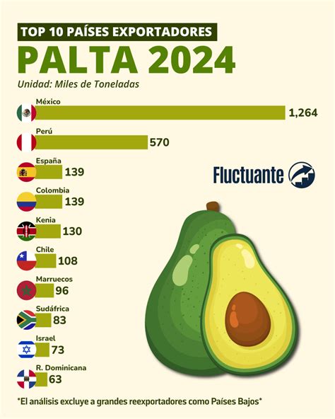 Mapa del mundo destacando los principales destinos de exportación de manzanas chilenas.