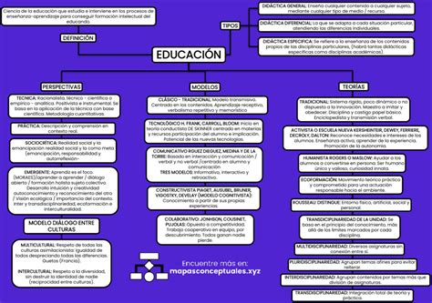 Esquema conceptual que diferencia entre una educación orientada a la academia teórica y una educación enfocada en competencias para la vida cotidiana.