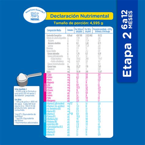Tabla nutricional resumida de la fórmula Nidal 2 destacando proteínas, vitaminas y minerales esenciales para lactantes.