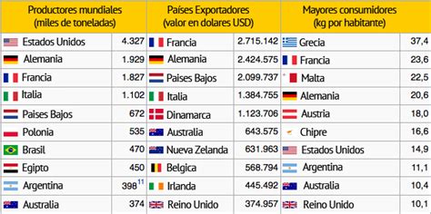 Mapa mundial resaltando las regiones con mayor producción y consumo de queso.