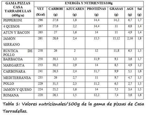 Tabla nutricional comparativa de una pizza casera saludable y una pizza industrial.
