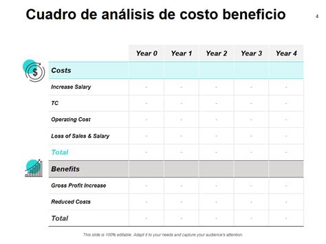 Cuadro comparativo: relación costo-beneficio según el tipo de envase y gramaje del postre.
