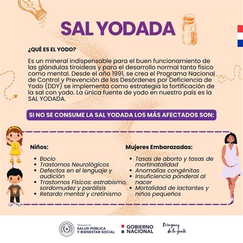 Esquema que muestra la diferencia entre la sal yodada y la sal sin yodo