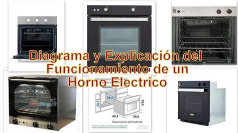 Esquema de las partes internas de un horno eléctrico: resistencias, termostatos y ventilador