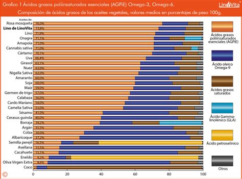 Gráfico comparativo del contenido de grasa saturada en diferentes tipos de cecina.