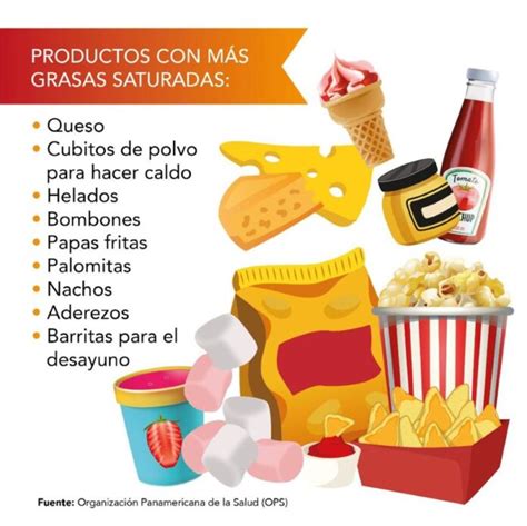 Diagrama que muestra la reducción de sodio y grasas saturadas en productos cárnicos mediante la sustitución de ingredientes.