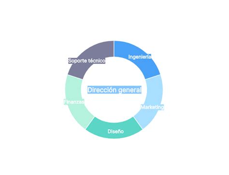 Esquema gráfico que ilustra la estructura circular del baile y los roles de conquista entre el hombre y la mujer