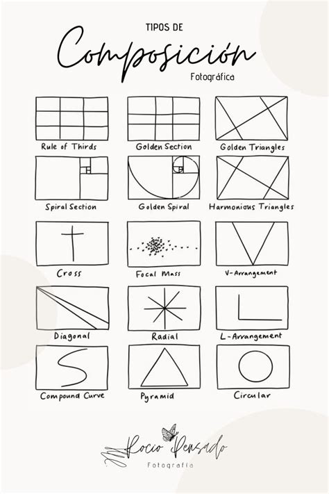 Esquema de composición de cartulinas en un arco