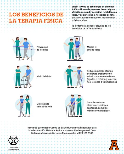 Esquema sobre los beneficios de la fisioterapia en la prevención de complicaciones en pacientes encamados