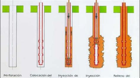 Esquema técnico que ilustra el proceso de inyección de lechada en una cavidad del terreno