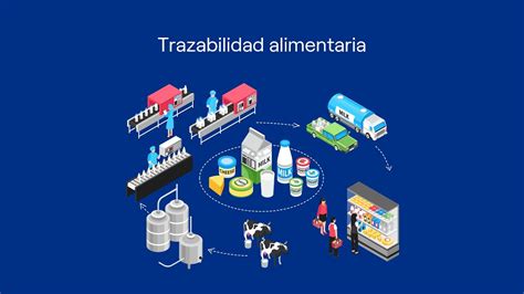 Infografía sobre la trazabilidad alimentaria con etiquetas