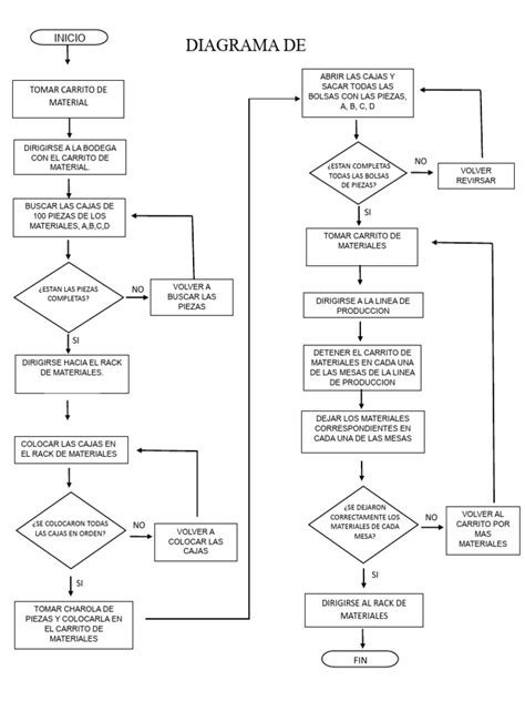 Diagrama de flujo de materiales para etiquetas biodegradables