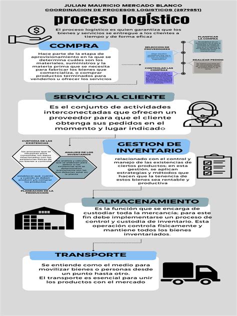 Esquema del proceso logístico: desde el embalaje seguro en origen hasta la entrega final al cliente a través de la agencia de transporte elegida.