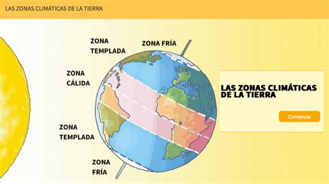 Esquema de las zonas climáticas tropicales ideales para el cultivo de cacao y fotos de los frutos en el árbol