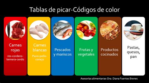 ilustración mostrando el uso de tablas de picar de colores para diferentes alimentos.
