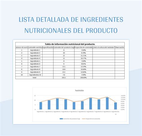 tabla detallada con los ingredientes técnicos de la premezcla y su función en la repostería