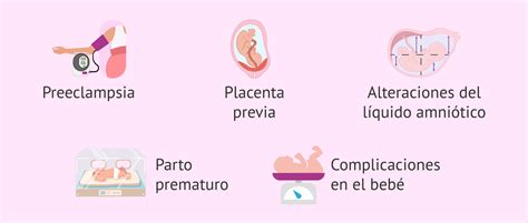 Infografía mostrando las complicaciones más comunes del embarazo en mujeres con SOP
