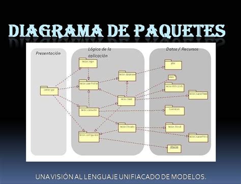 Diagrama de flujo de paquetes en RouterOS v6.X, mostrando el procesamiento de reglas Mangle y Queue Trees.