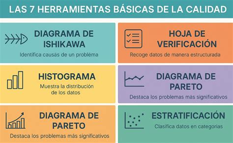 Esquema de las herramientas básicas de repostería y sus funciones principales