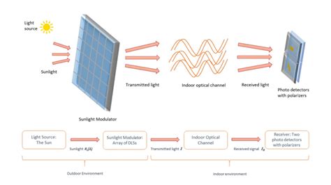 Diagrama explicando el funcionamiento de la tecnología Thermogrip® en gafas de sol.