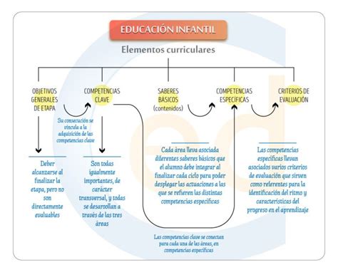 Esquema de los elementos que componen la propuesta artística de Chocolate Remix: sátira, feminismo, ritmos urbanos y performance.