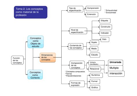 Esquema visual sobre los conceptos clave de álgebra y geometría: ecuaciones lineales, teorema de Pitágoras y propiedades de figuras geométricas.