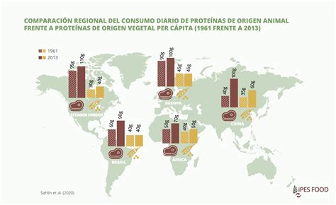 Infografía mostrando el consumo promedio de completos en Chile por segmento de edad