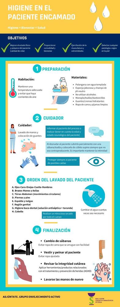 Infografía mostrando todos los materiales necesarios para lavar el cabello a un paciente encamado.