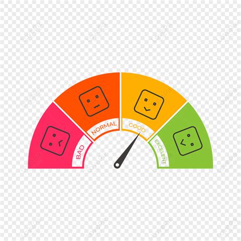 Gráfico de satisfacción del cliente para Chef a Domicilio