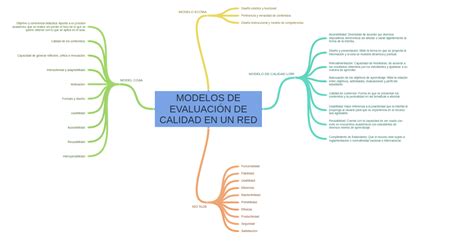 Esquema de evaluación de calidad web que muestra la relación entre la facilidad de uso y la satisfacción del cliente