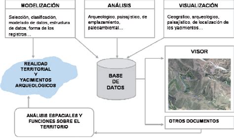 Esquema explicativo de la función química de los ingredientes: la harina aporta la base, el huevo la estructura y el polvo de hornear el volumen.