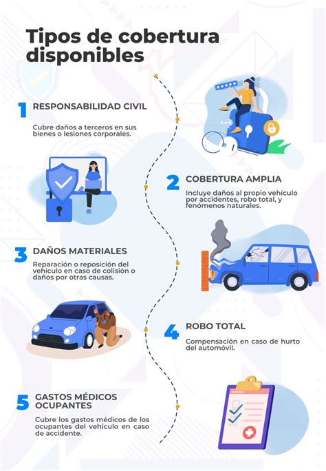 infografía sobre tipos de coberturas de cabritas y perfiles de sabor