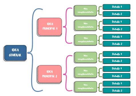 Esquema conceptual sobre la diferencia entre la personalidad real y el personaje televisivo en programas de telerrealidad