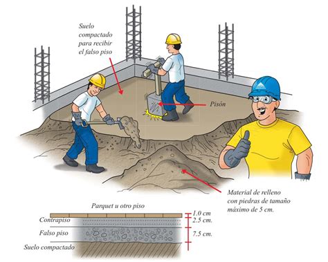 Esquema de la compactación por relleno vibrado con formación de columnas de grava