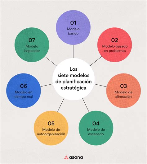 Infografía sobre los pasos y consideraciones para una compactación efectiva