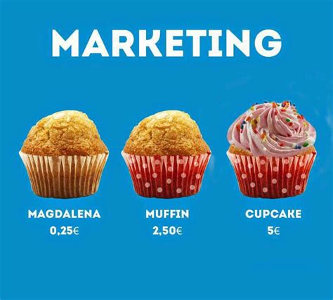 Comparación visual de un cupcake, una magdalena y un muffin