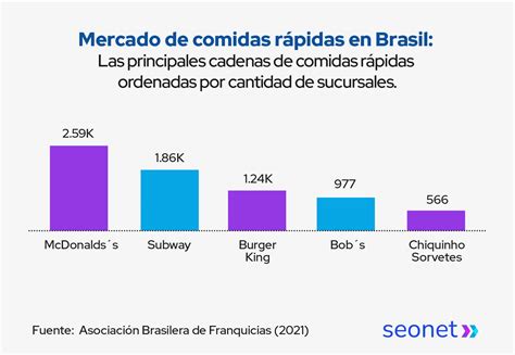 infografía sobre el crecimiento del mercado de hamburgueserías en Santiago