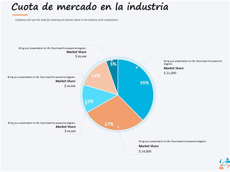 gráfico de participación de mercado de cadenas de hamburgueserías en Chile