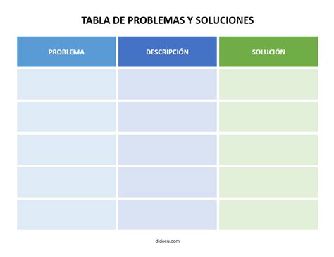 Tabla de solución de problemas comunes al hornear pan