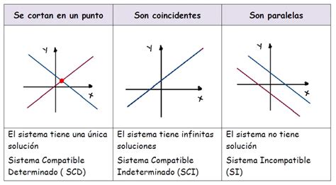 Ilustración comparando un repuesto compatible con uno incompatible, destacando la importancia de la Patente/VIN y la Muestra