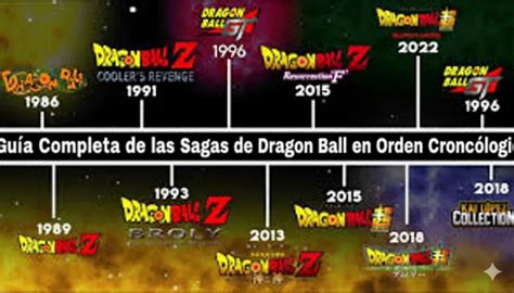 Esquema cronológico de las sagas principales y su relación con las películas