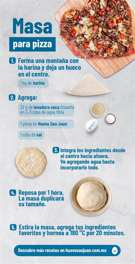 Infografía detallando los componentes y características de la masa de pizza napolitana.